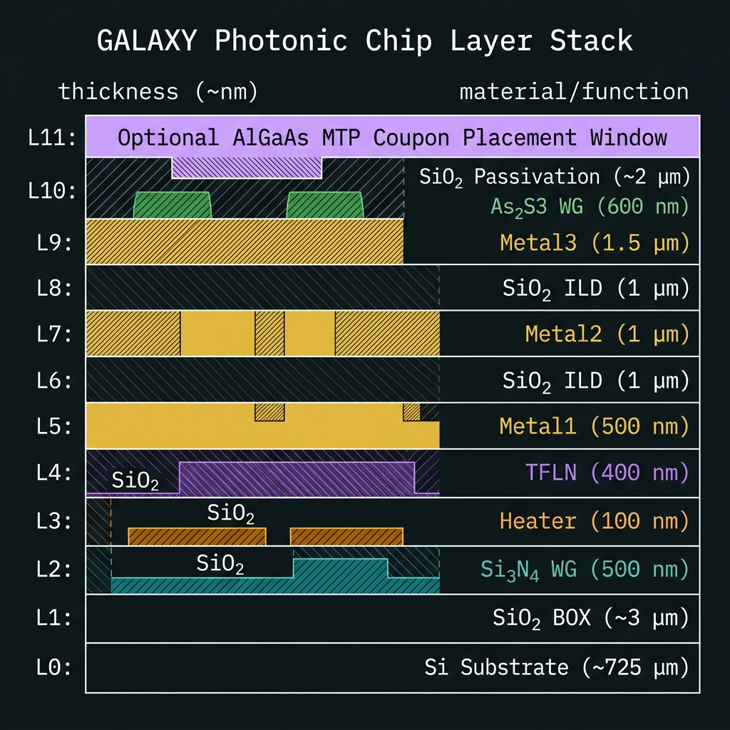 Stack