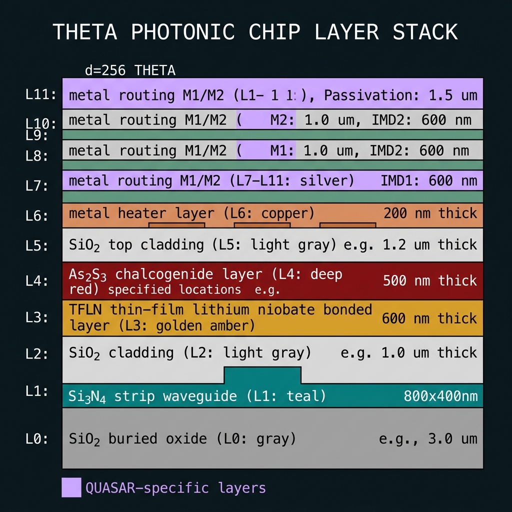 THETA L0-L11 layer stack cross-section