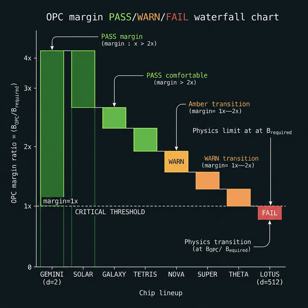OPC margin waterfall