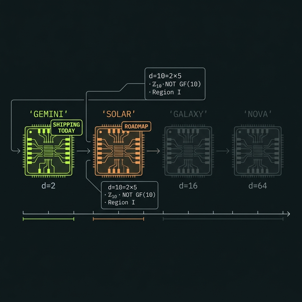 STAR-PHASER lineup timeline GEMINI to NOVA