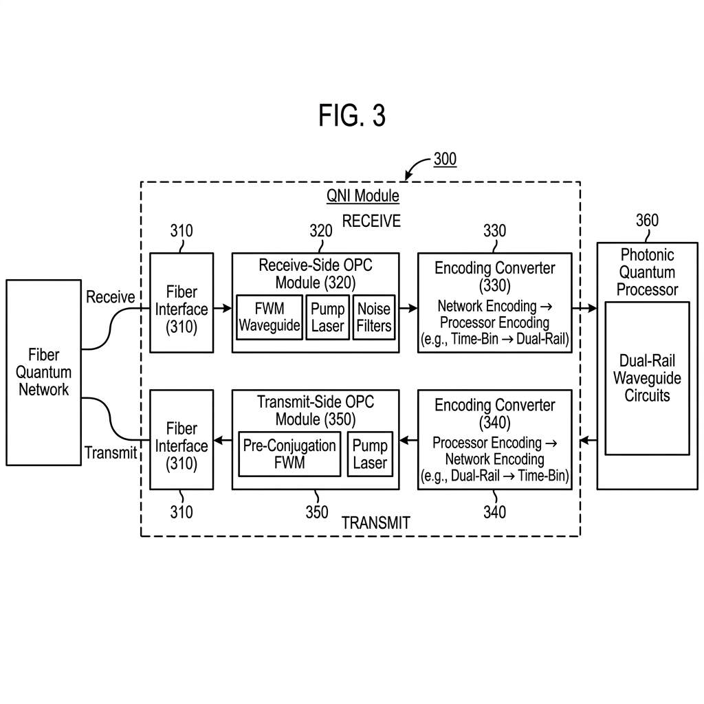 FIG. 3 — Quantum network interface (QNI) module